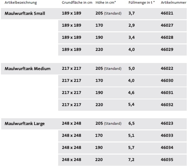 Tabelle Maulwurftank