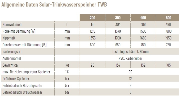 Solarbayer Trinkwasserspeicher TWB