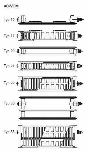 Profiltypen