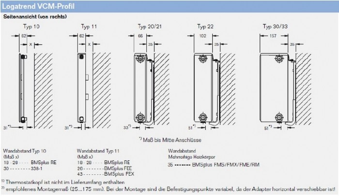 Seitenansicht