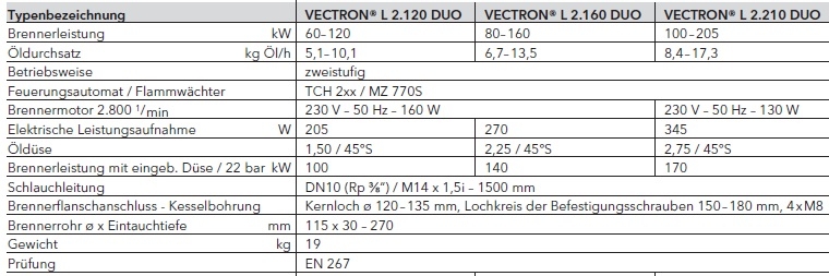 VECTRON L 2... DUO