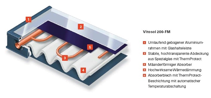 VIESSMANN Vitosol 200-FM