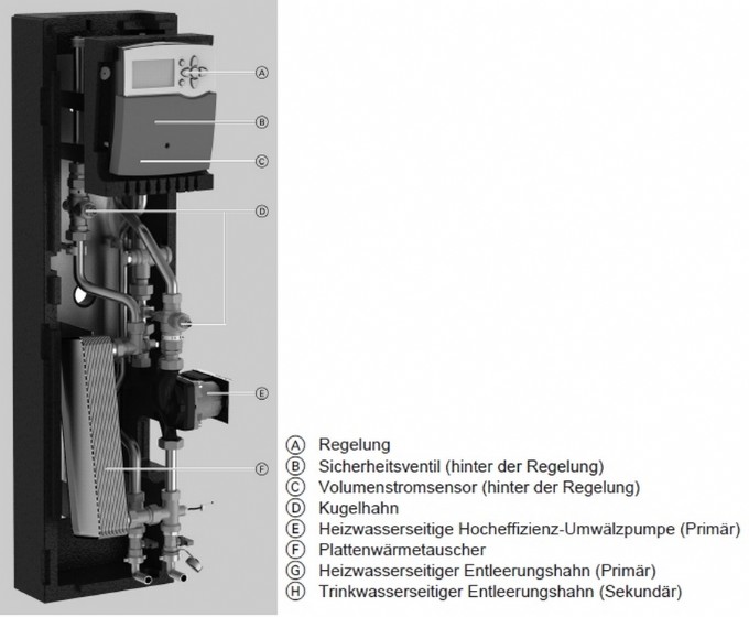 Frischwasser-Modul, Typ PBS