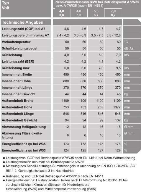 Technische Daten