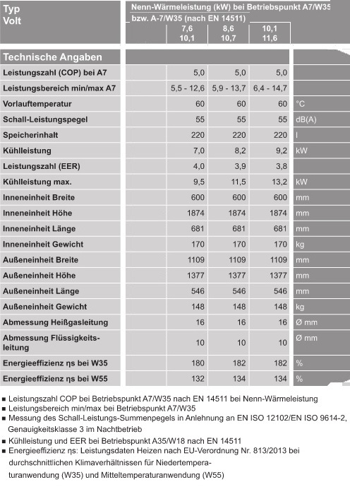 Wrmepumpen-Kompaktgert Vitocal 222-S