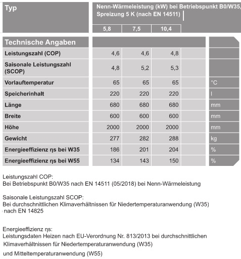 VIESSMANN Wrmepumpen-Kompaktgert Vitocal 222-G