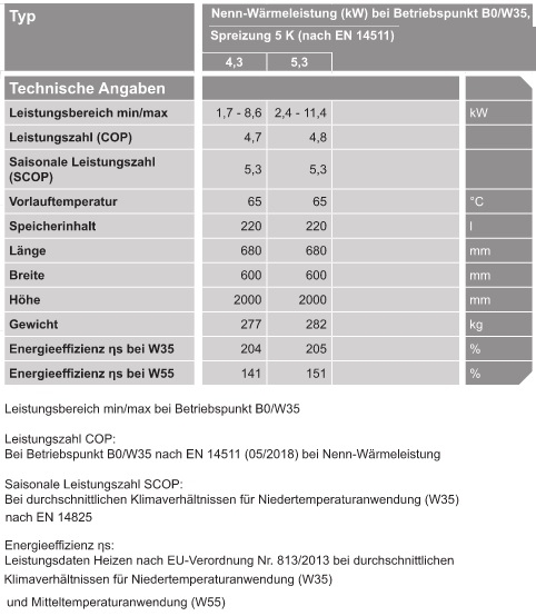 VIESSMANN Wrmepumpen-Kompaktgert Vitocal 333-G