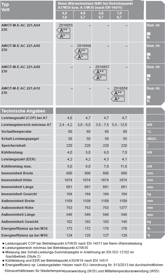Luft/Wasser-Wärmepumpe Vitocal 222-A Luft/Wasser-Wärmepumpe Vitocal 222-A