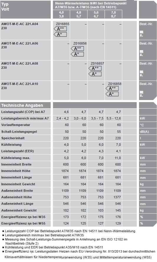 Luft/Wasser-Wrmepumpe Vitocal 222-A