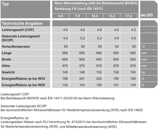 Sole/Wasser-Wrmepumpe Vitocal 200-G