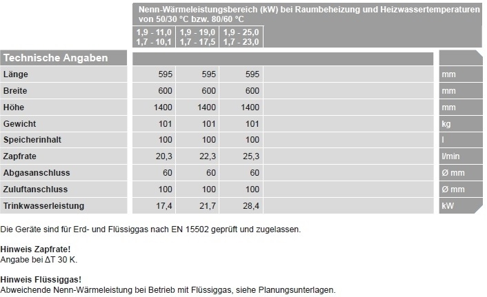 Technische Angaben