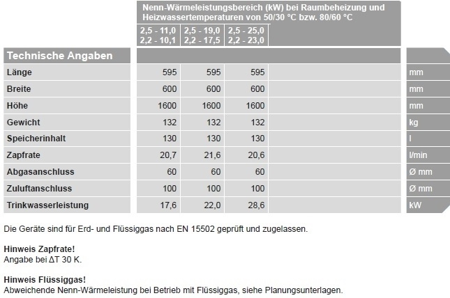 VIESSMANN Vitodens 222-F 