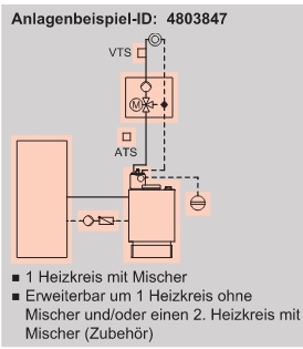 Beispiel