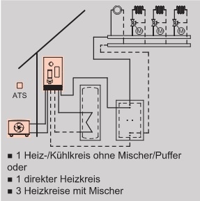 Anlagenbeispiel