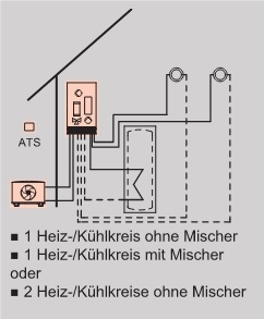 Anlagenbeispiel