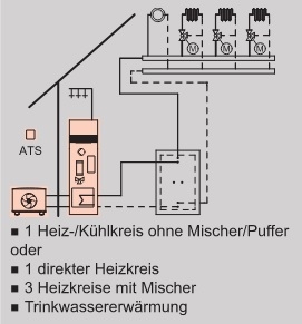 Anlagenbeispiel