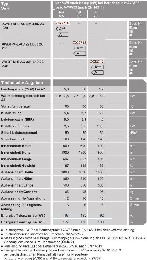 Technische Daten