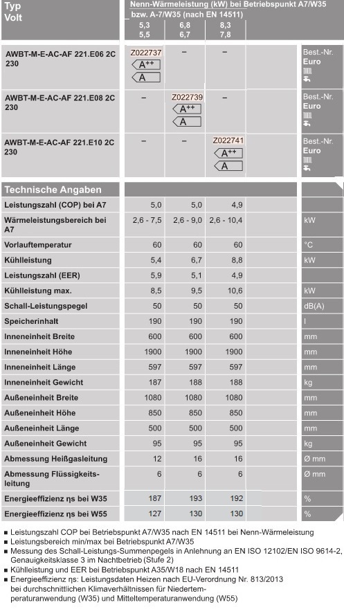 Technische Daten