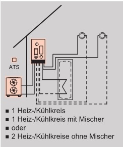 Anlagenbeispiel