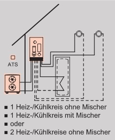 Anlagenbeispiel