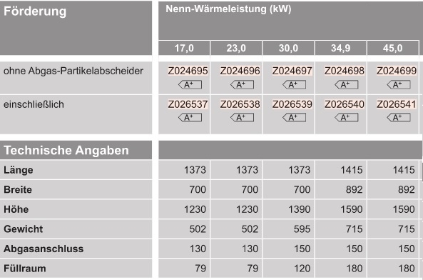 VIESSMANN Vitoligno 150-S Scheitholz-Vergaserkessel VIESSMANN Vitoligno 150-S Scheitholz-Vergaserkessel