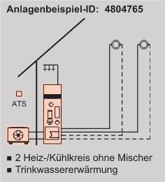 Anlagenbeispiel