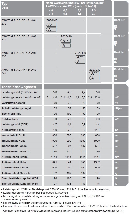 Wrmepumpe Vitocal 151-A