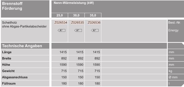 VIESSMANN Vitoligno 200-S Scheitholz-Vergaserkessel