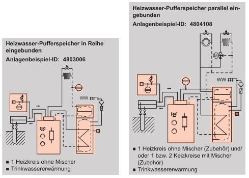 Anlagenbeispiel