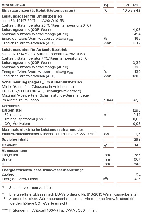 Warmwasser-Wärmepumpe Vitocal 262-A, Typ T2E-R290 Warmwasser-Wärmepumpe Vitocal 262-A, Typ T2E-R290