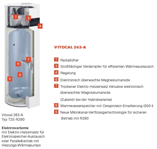 Warmwasser-Wärmepumpe Vitocal 262-A, Typ T2E-R290 Warmwasser-Wärmepumpe Vitocal 262-A, Typ T2E-R290