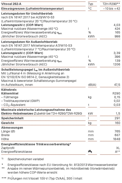 Warmwasser-Wärmepumpe Vitocal 262-A, Typ T2H-R290 Warmwasser-Wärmepumpe Vitocal 262-A, Typ T2H-R290