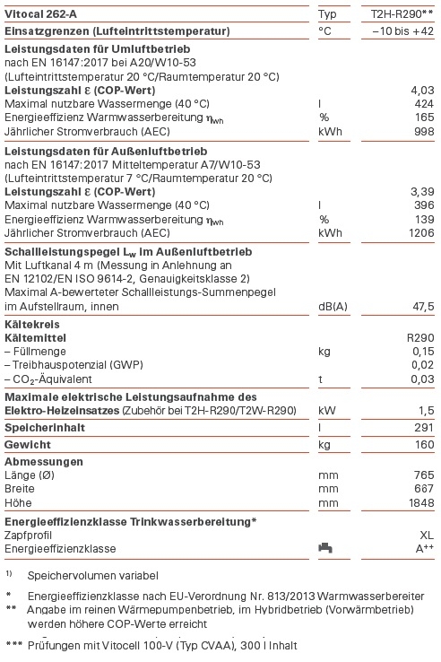 Warmwasser-Wrmepumpe Vitocal 262-A, Typ T2H-R290