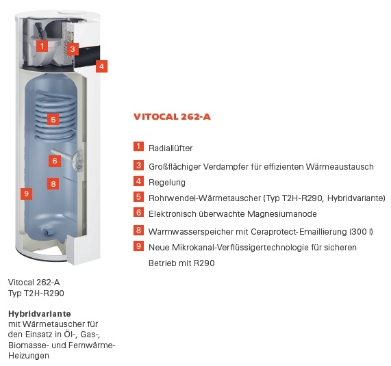 Warmwasser-Wärmepumpe Vitocal 262-A, Typ T2H-R290 Warmwasser-Wärmepumpe Vitocal 262-A, Typ T2H-R290