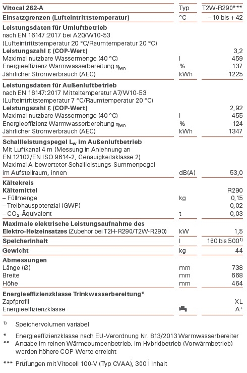 Wärmepumpe Vitocal 262-A, Typ T2W-R290 Wärmepumpe Vitocal 262-A, Typ T2W-R290