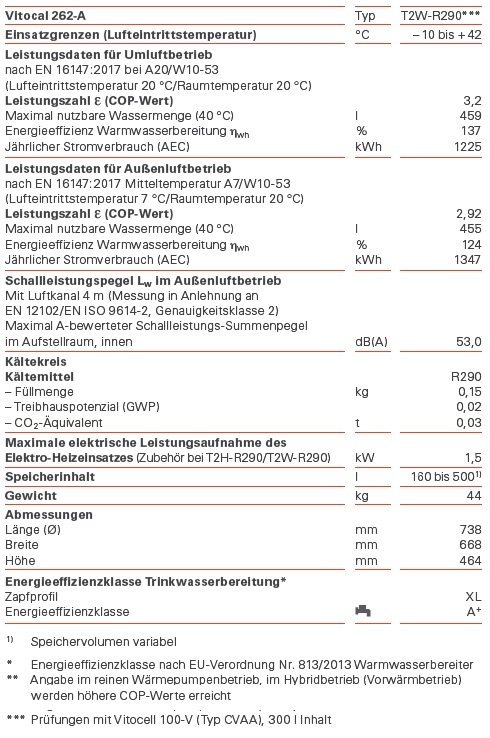 Wrmepumpe Vitocal 262-A, Typ T2W-R290