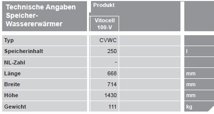 VIESSMANN Vitocell 100-V, Typ CVWC