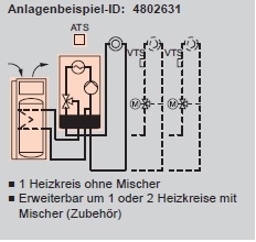 Anlagenbeispiel