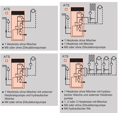Anlagenbeispiele