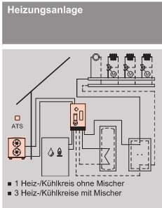 Wrmepumpe fr Hybridbetrieb Vitocal 250-AH