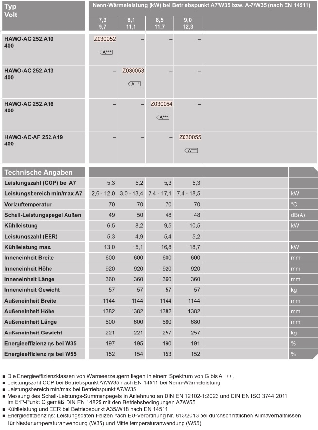 Wrmepumpe fr Hybridbetrieb Vitocal 250-AH