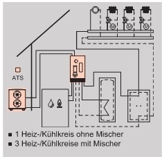 Wrmepumpe fr Hybridbetrieb Vitocal 250-AH