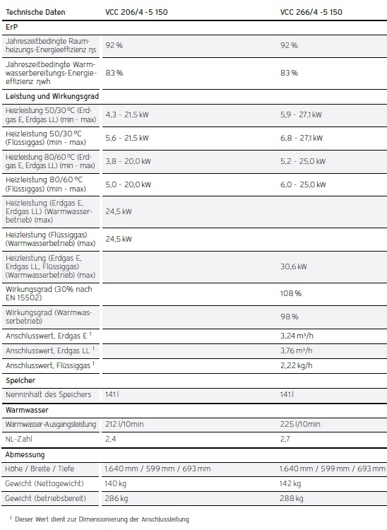 Vaillant Gas-Kompaktgeräte ecoCOMPACT VCC Vaillant Gas-Kompaktgeräte ecoCOMPACT VCC