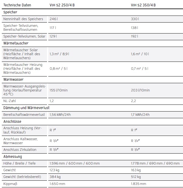 auroSTEP plus VIH auroSTEP plus VIH