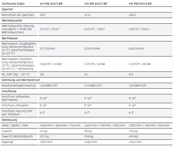uniSTOR plus VIH RW