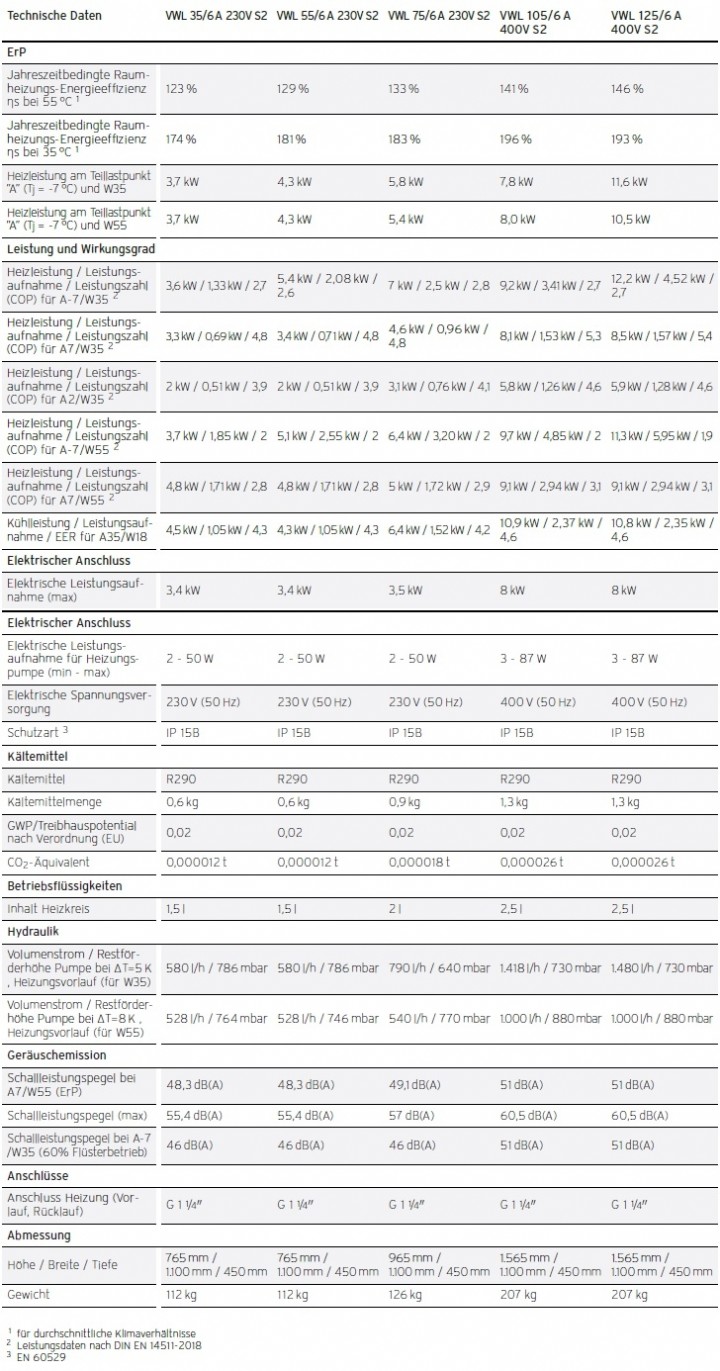 Heizungswärmepumpe aroTHERM plus Heizungswärmepumpe aroTHERM plus