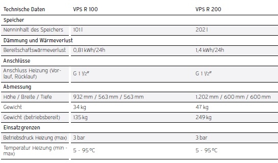 uniSTOR VPS R