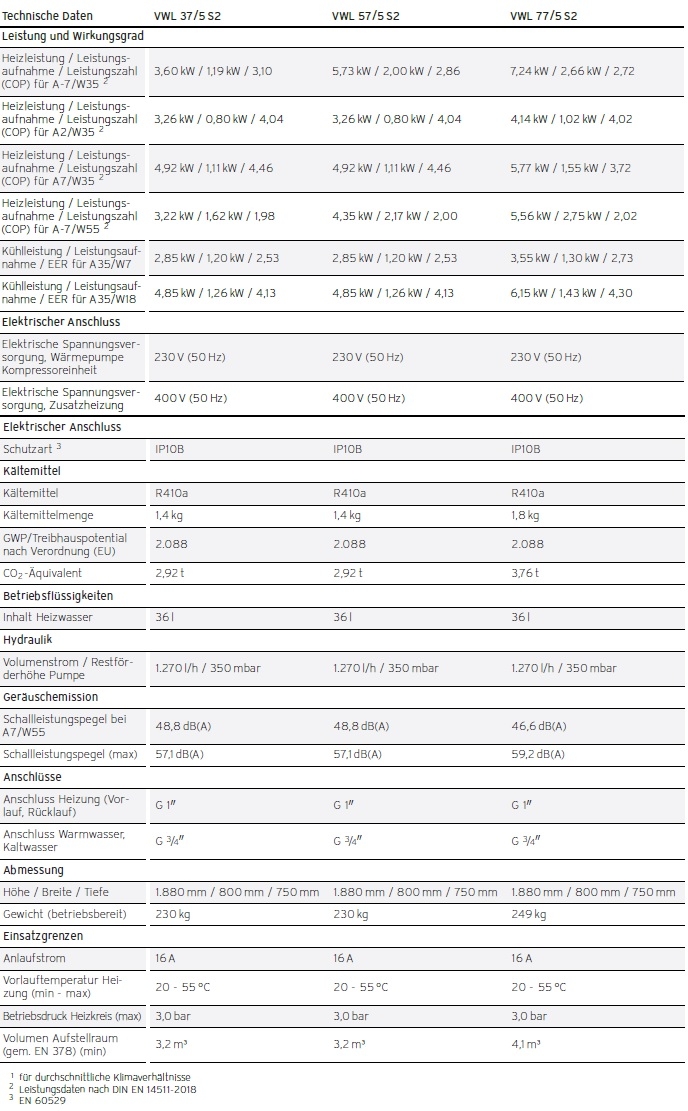 Heizungswrmepumpe versoTHERM plus
