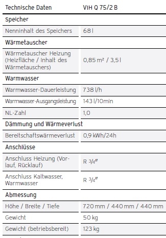 uniSTOR VIH Q 75/2