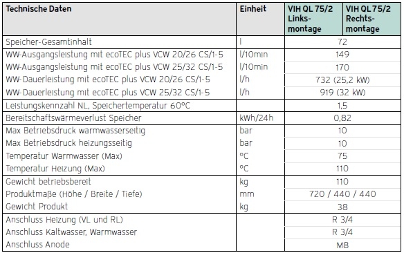 actoSTOR VIH QL 75/2